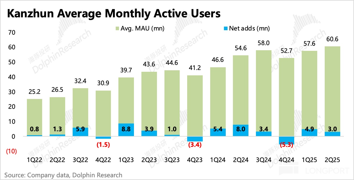 圖表, 條形圖描述已自動生成