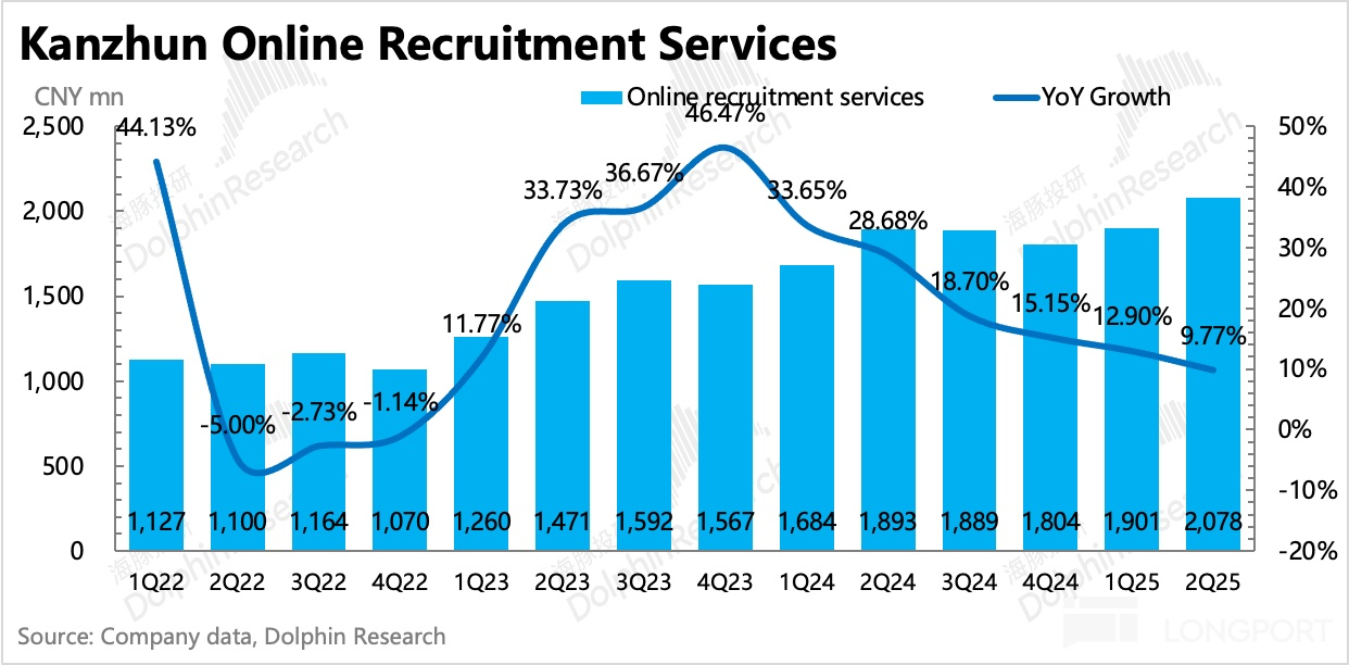 圖表, 直方圖描述已自動生成