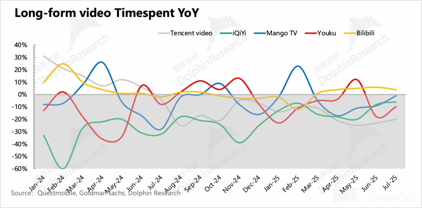 圖表, 折綫圖描述已自動生成