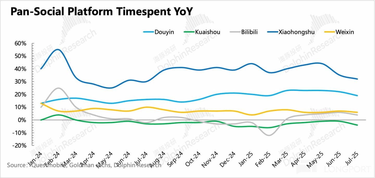 圖表, 折綫圖描述已自動生成