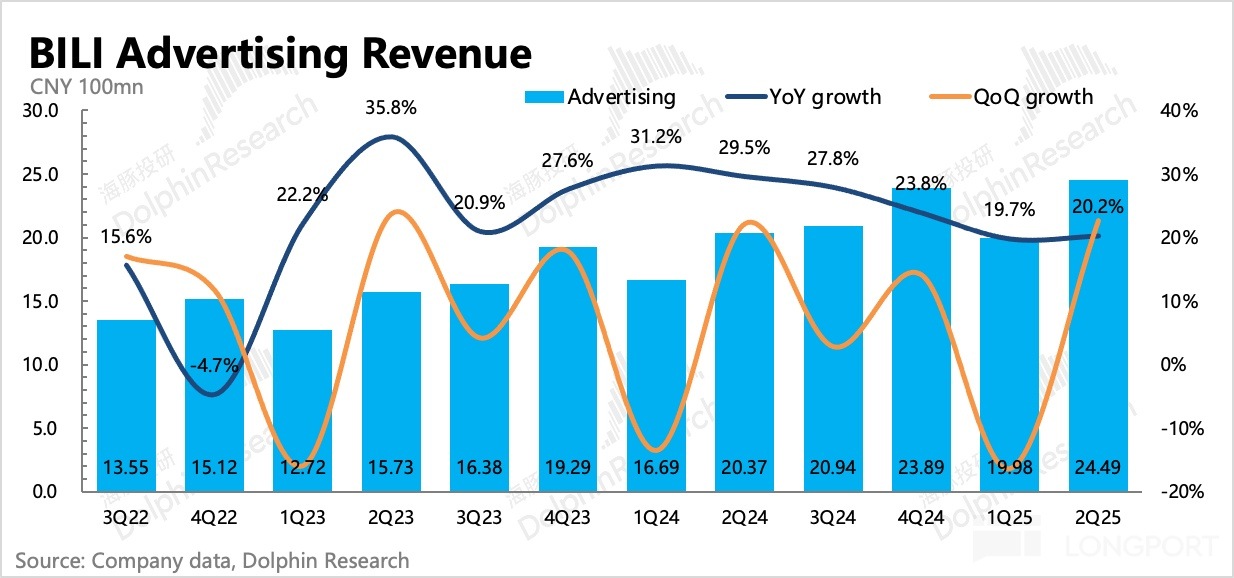 圖片包含 圖表描述已自動生成