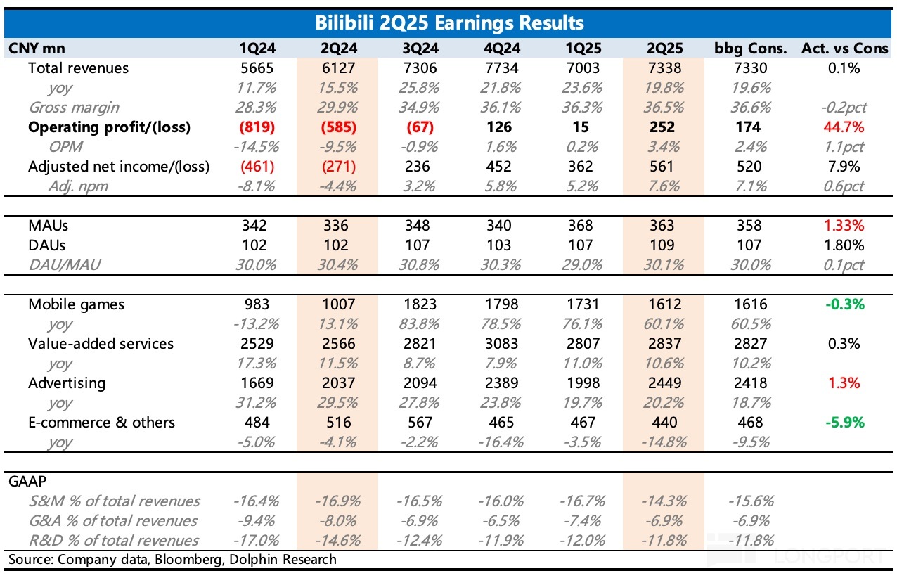 表格描述已自動生成