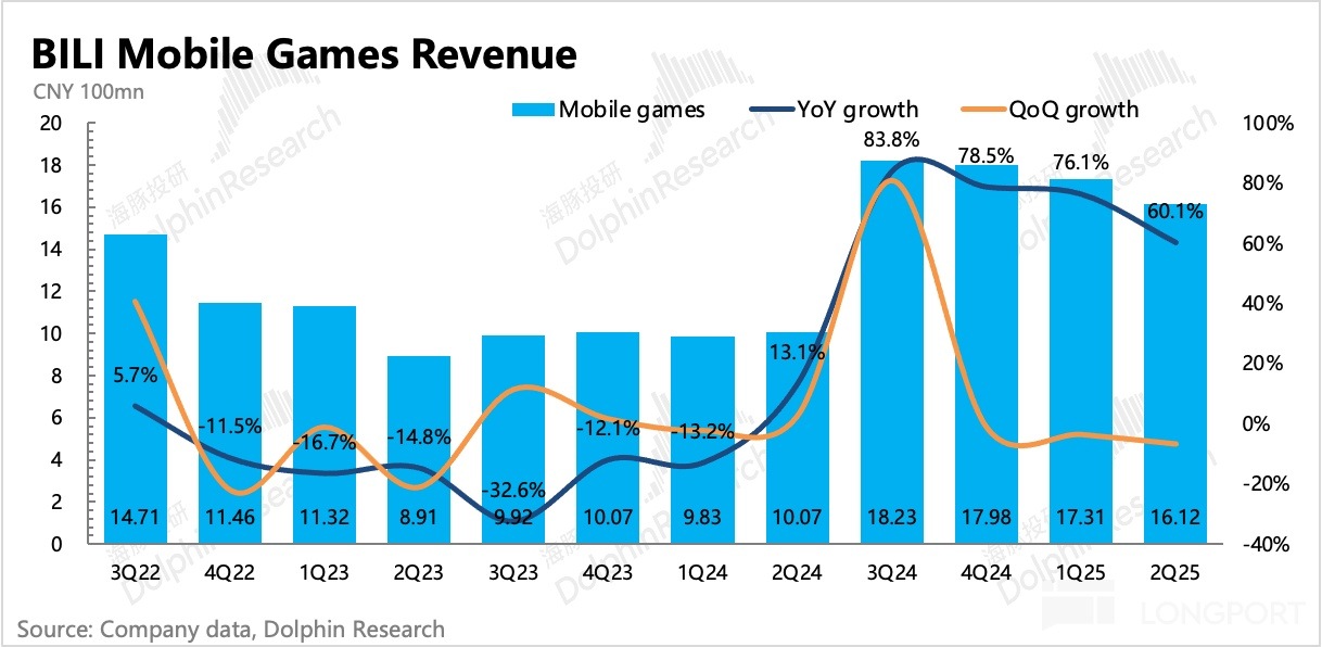 圖表, 直方圖描述已自動生成