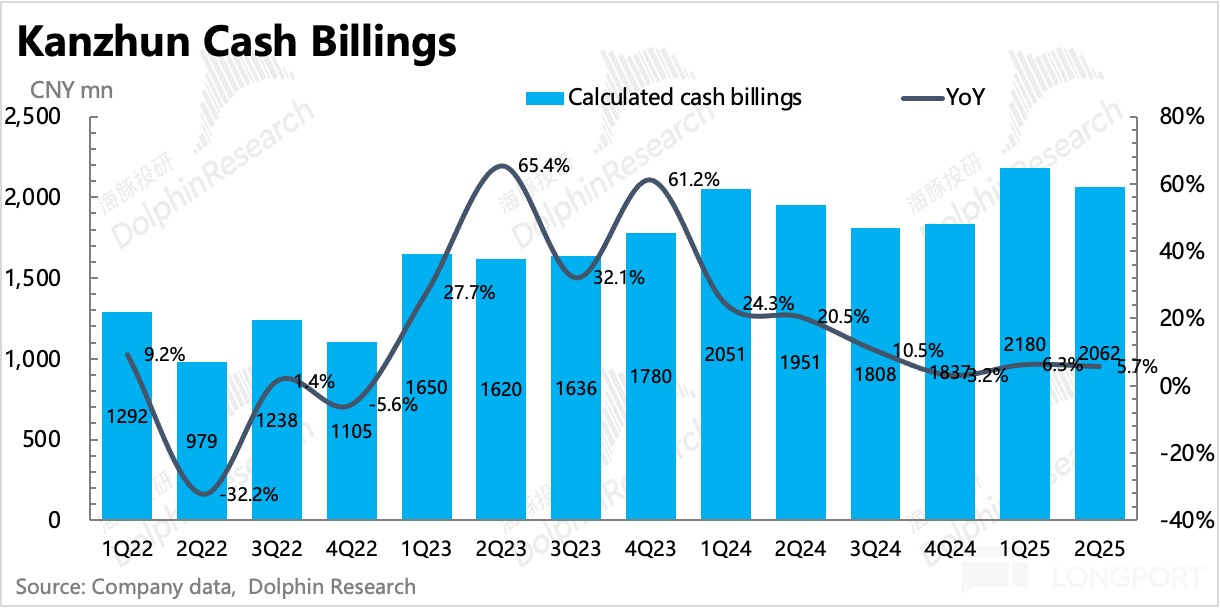 圖表描述已自動生成
