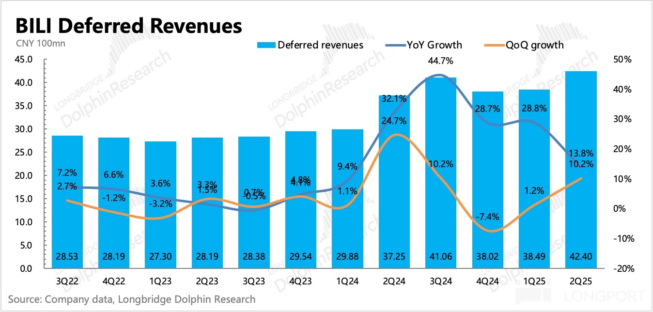 圖形用戶界面, 應用程序描述已自動生成
