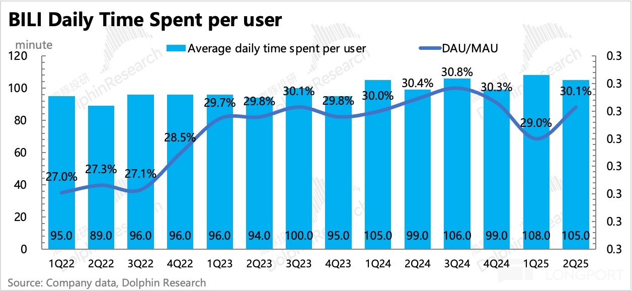 圖表, 條形圖描述已自動生成