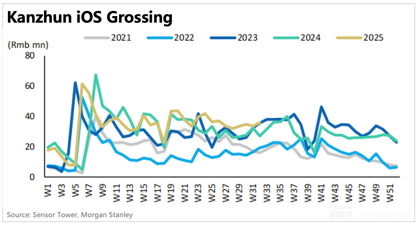 圖表描述已自動生成
