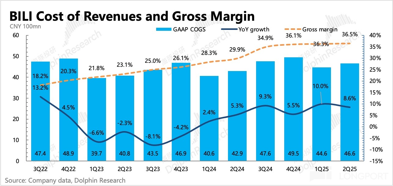 圖表, 直方圖描述已自動生成