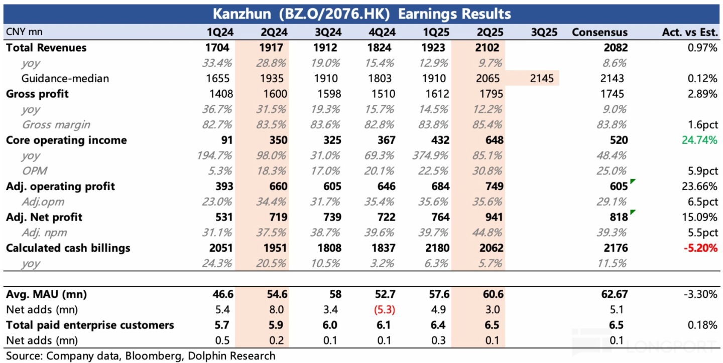 表格描述已自動生成