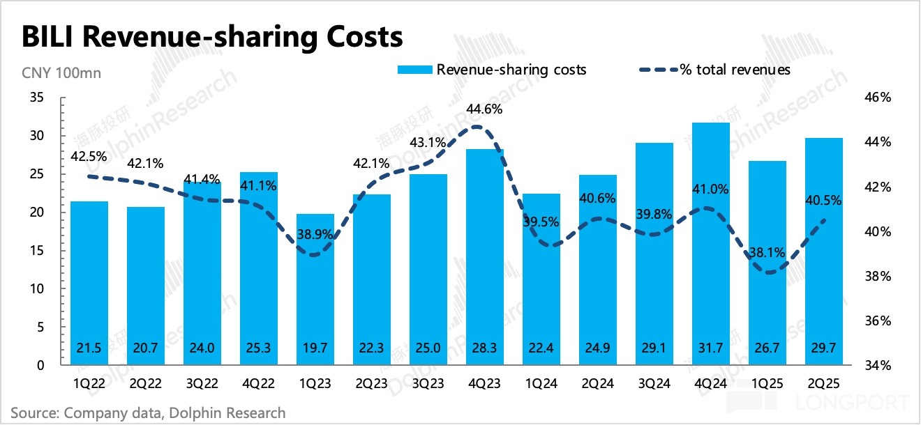 圖表, 條形圖描述已自動生成