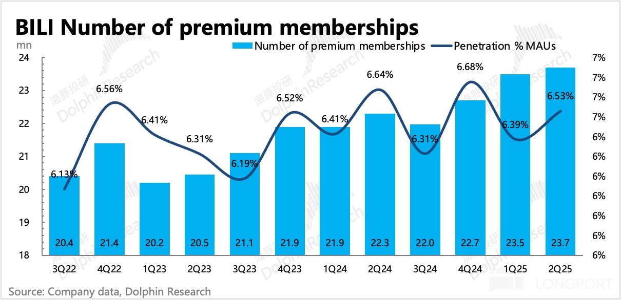 圖表描述已自動生成