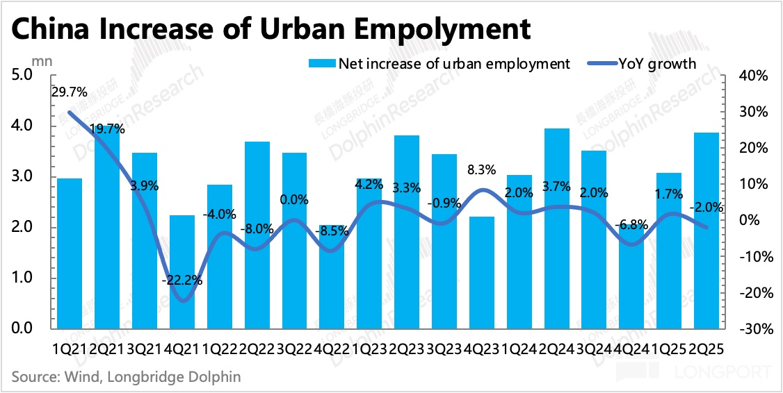 圖表, 直方圖描述已自動生成