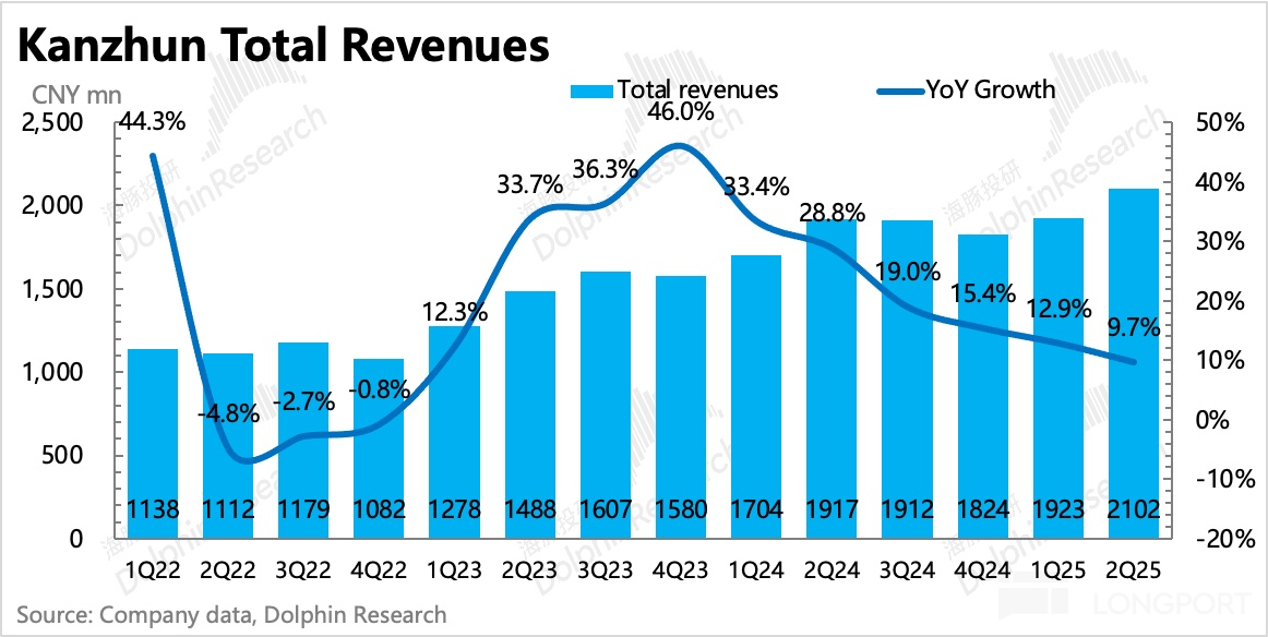 圖表, 直方圖描述已自動生成