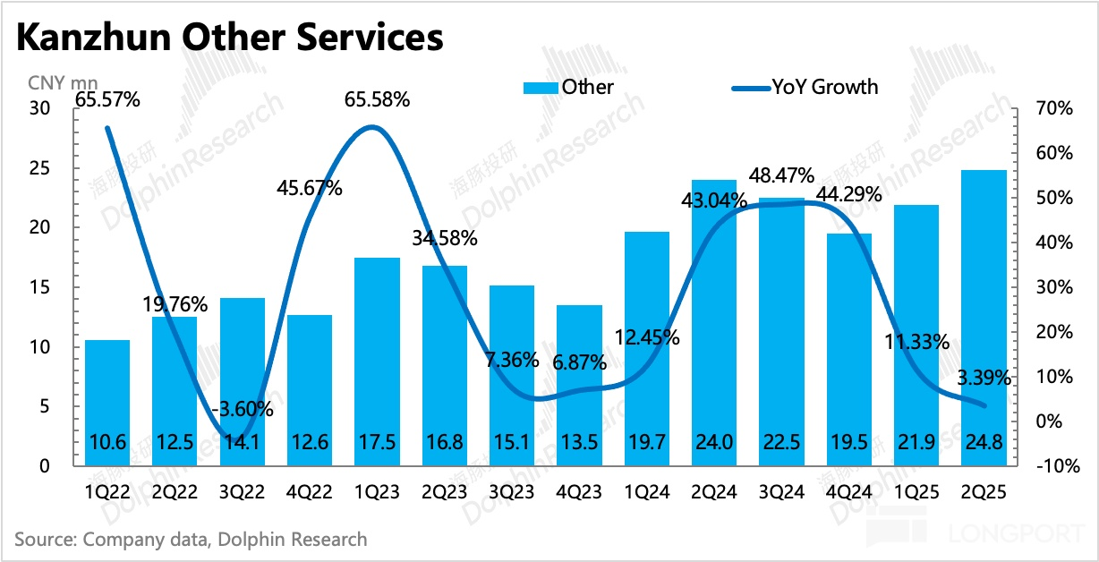 圖表描述已自動生成