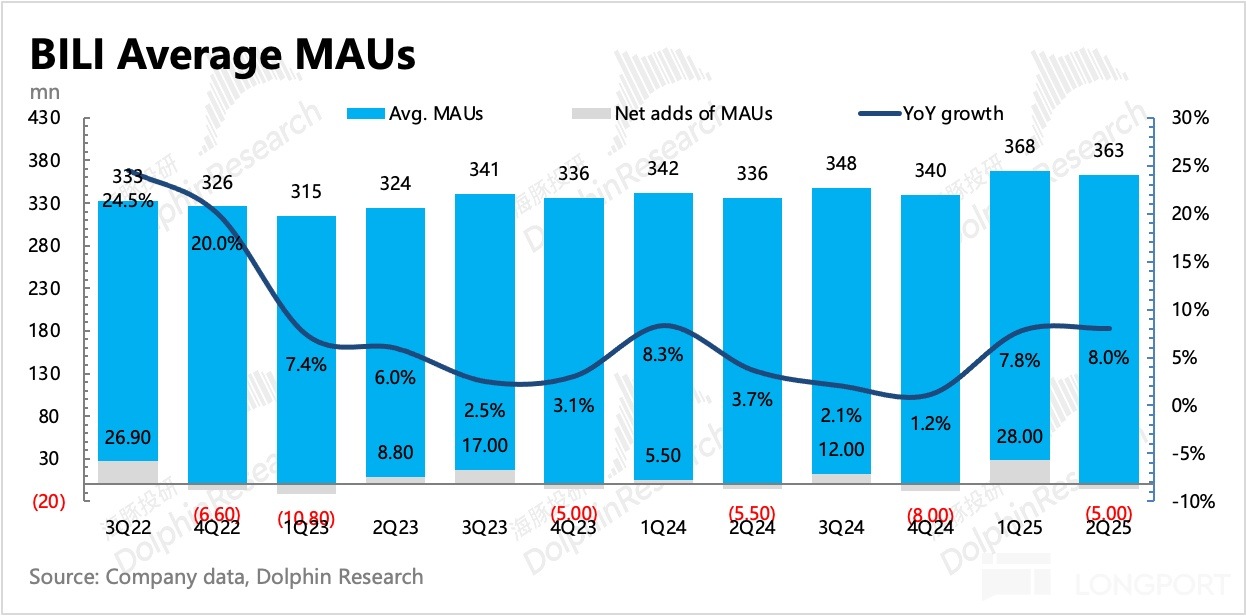 圖表, 直方圖描述已自動生成