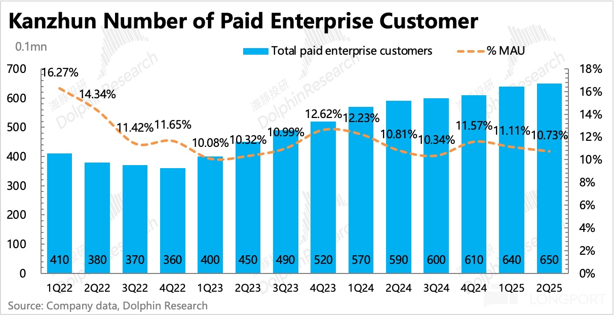 圖表, 條形圖描述已自動生成