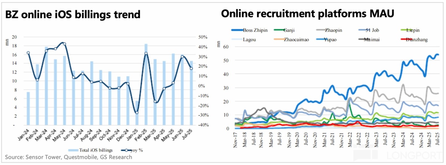 圖表, 折綫圖, 直方圖描述已自動生成