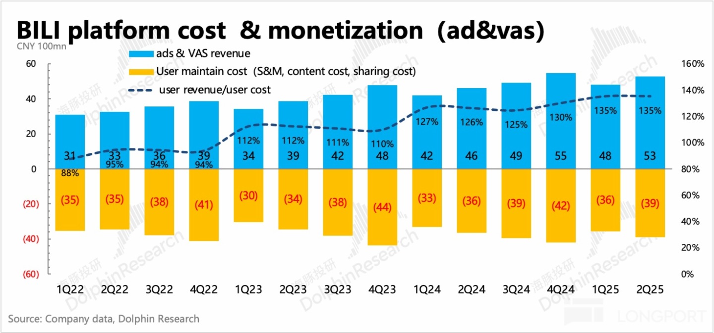 圖表描述已自動生成