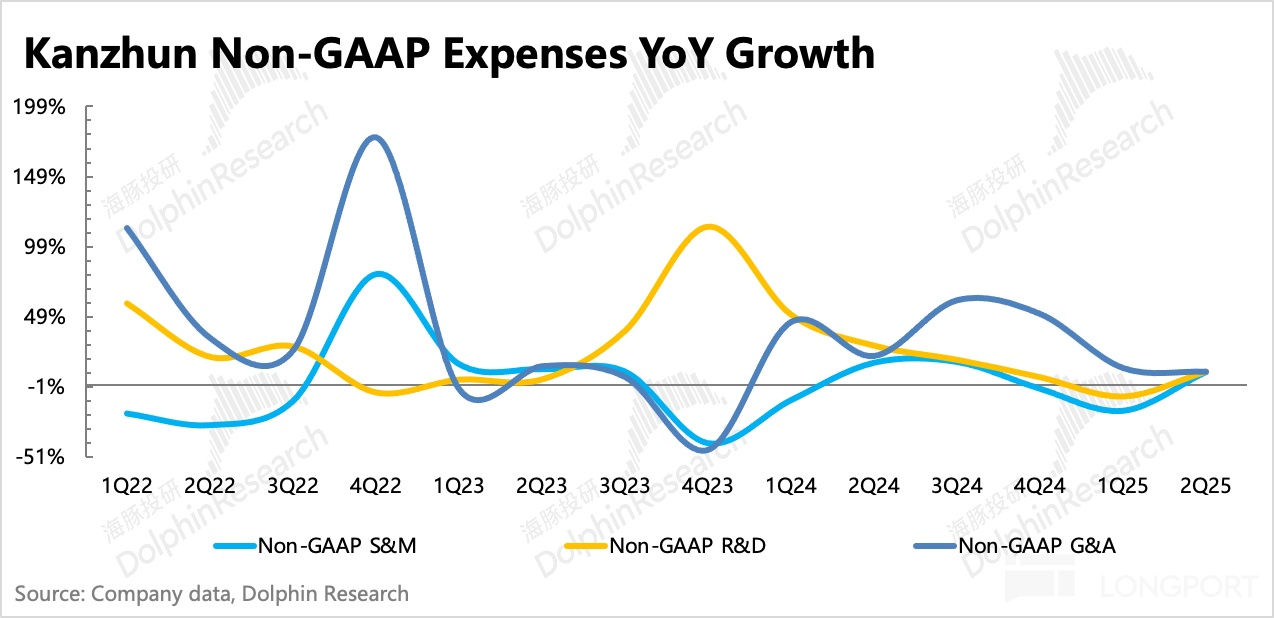 圖表, 折綫圖描述已自動生成