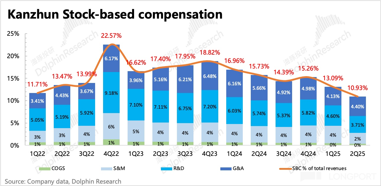 圖表, 條形圖描述已自動生成