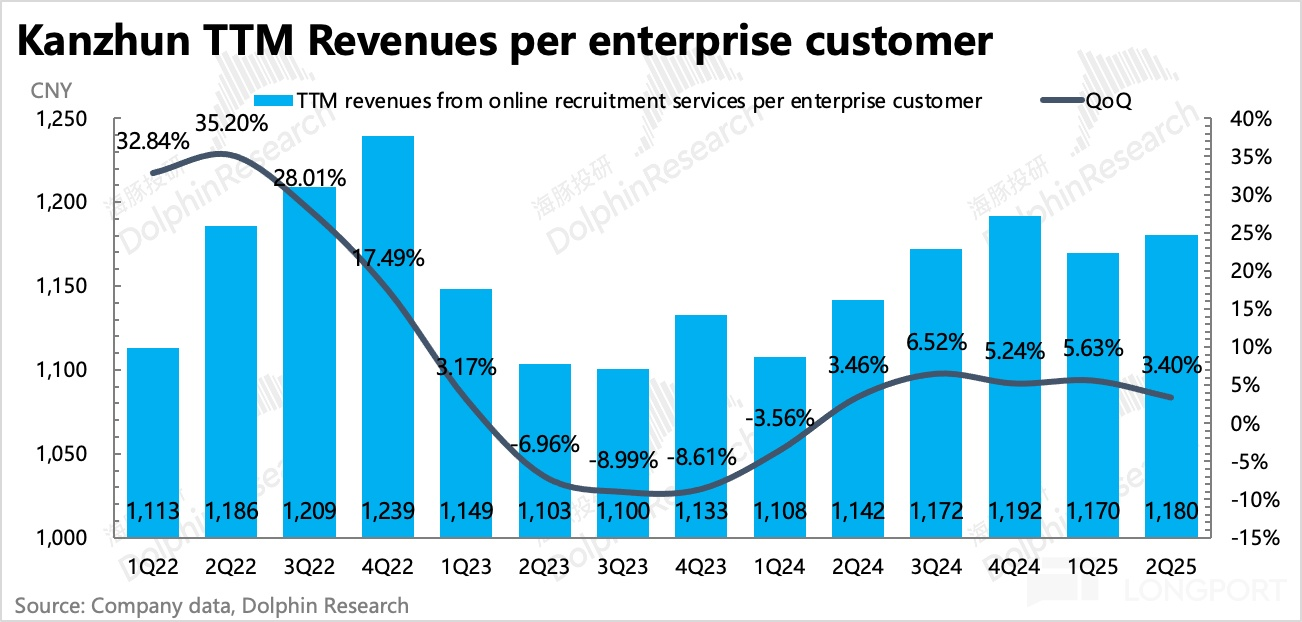 圖表, 直方圖描述已自動生成