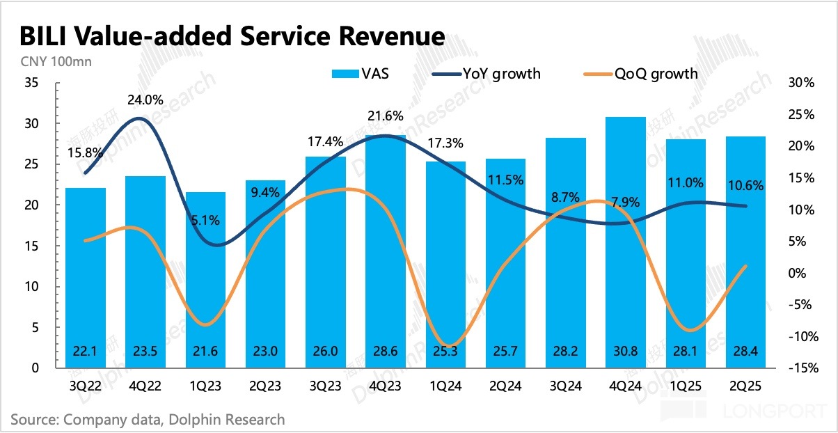 圖表, 直方圖描述已自動生成