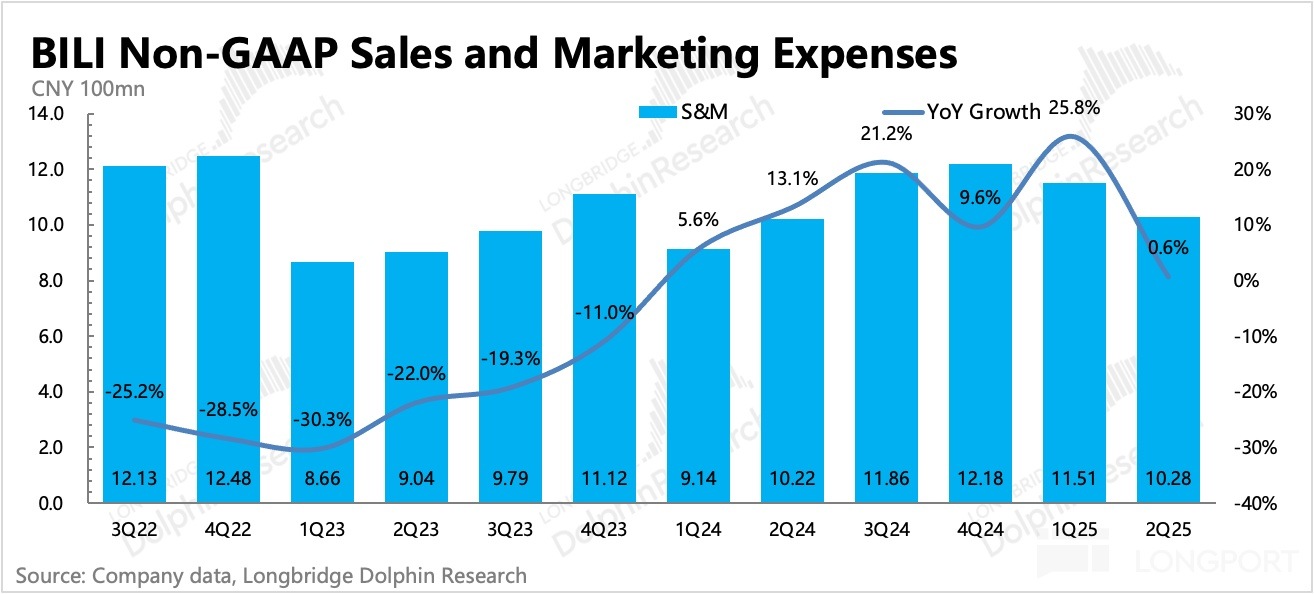 圖表描述已自動生成