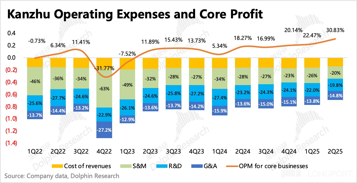 圖表描述已自動生成