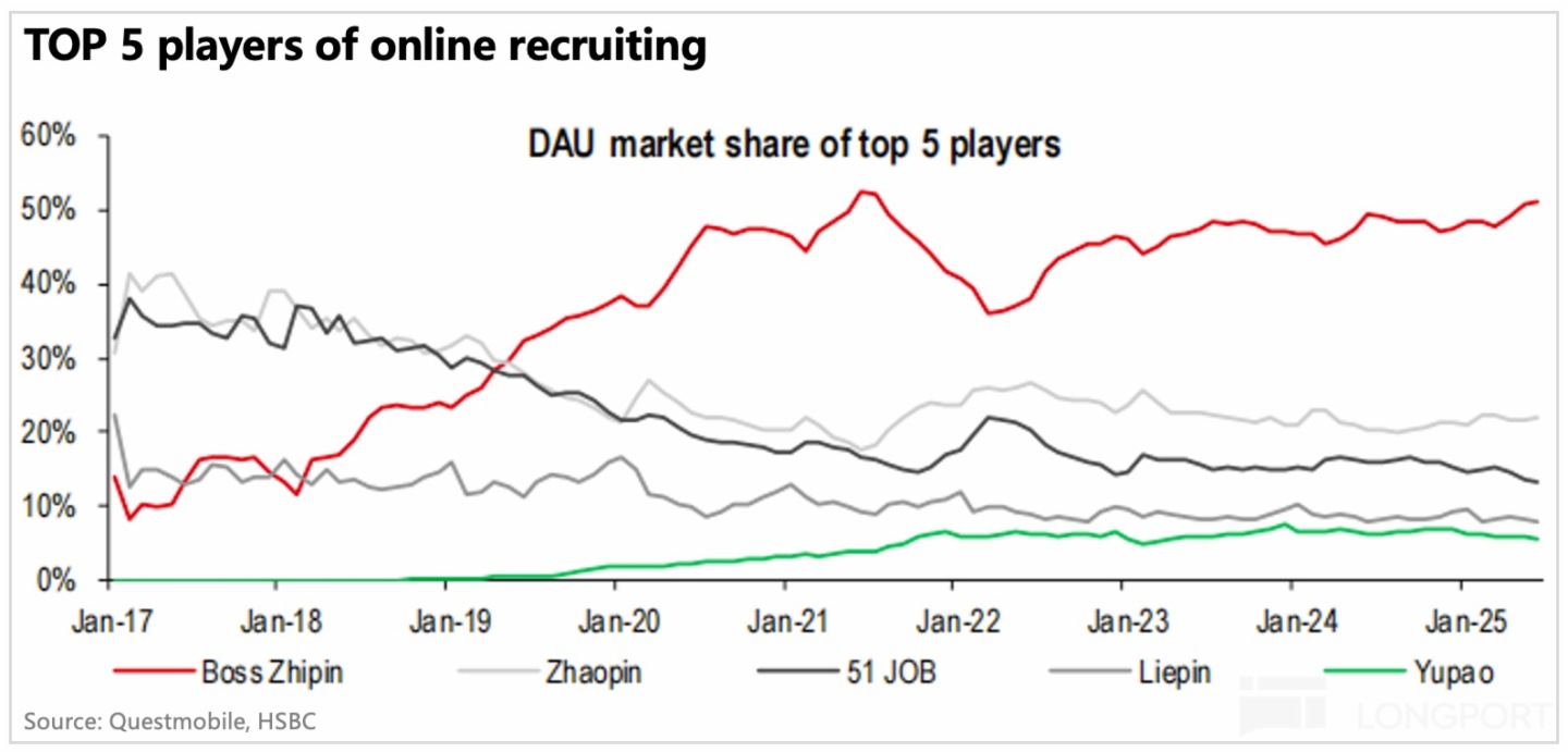 圖表, 折綫圖描述已自動生成
