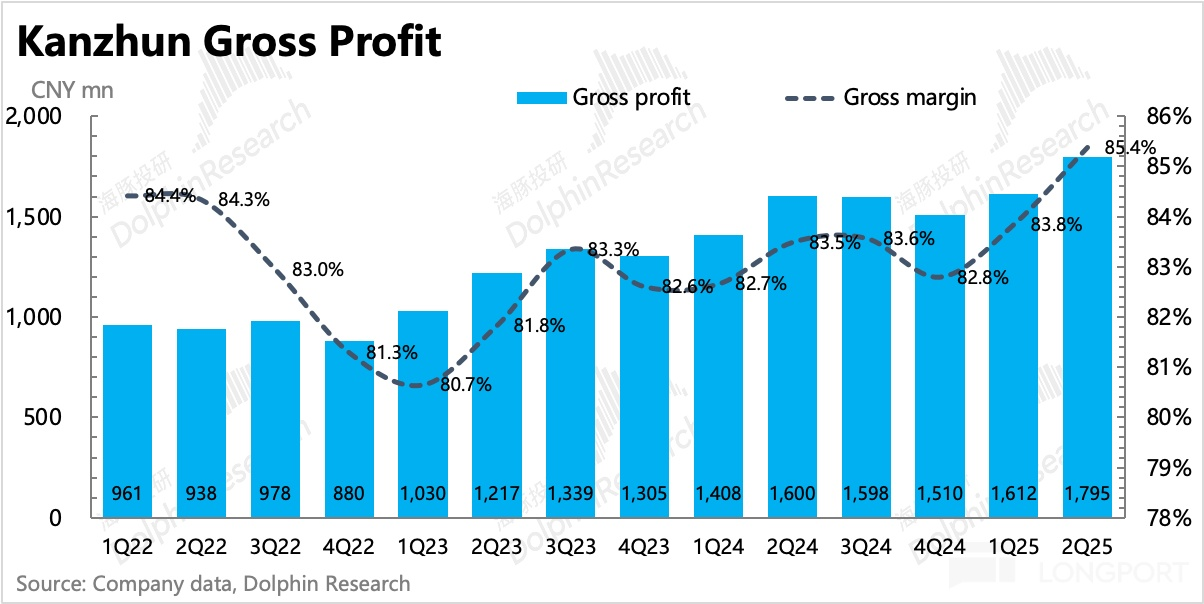 圖表描述已自動生成