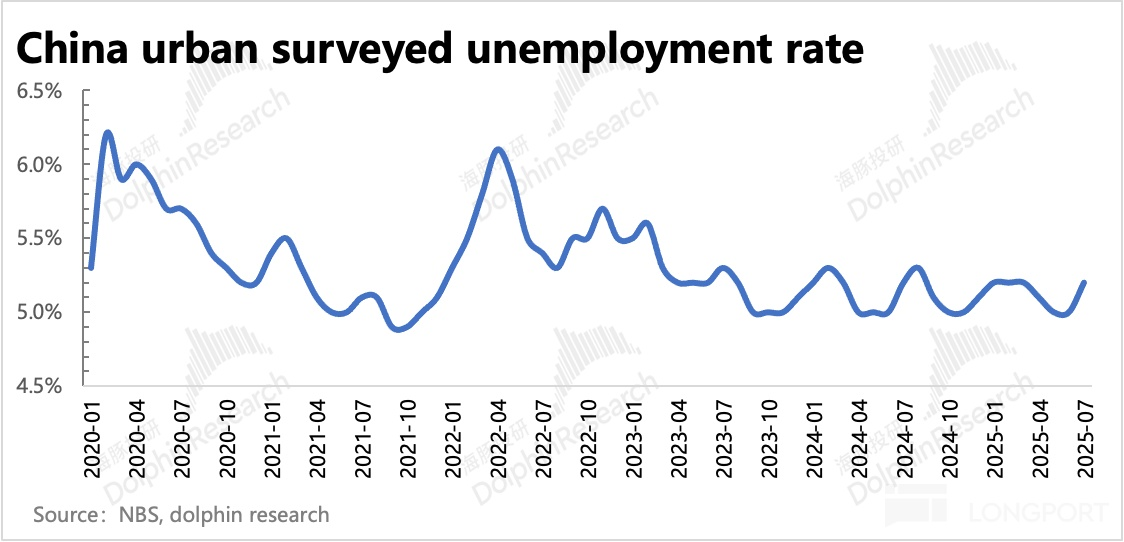 圖表描述已自動生成