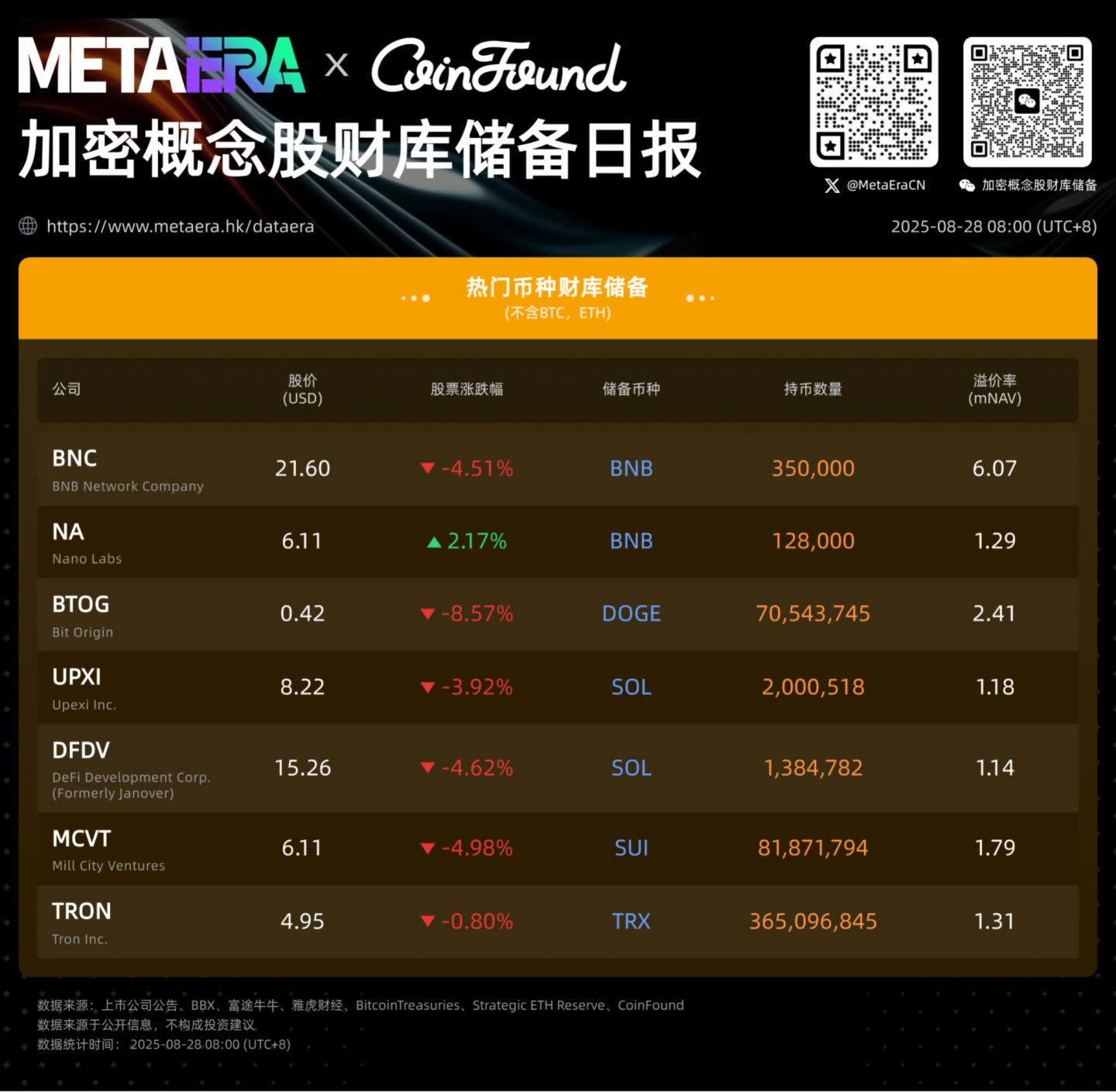 加密概念股財庫儲備日報（8 月 27 日）