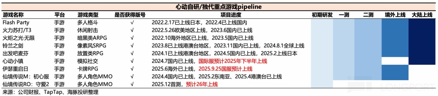 文本描述已自動生成