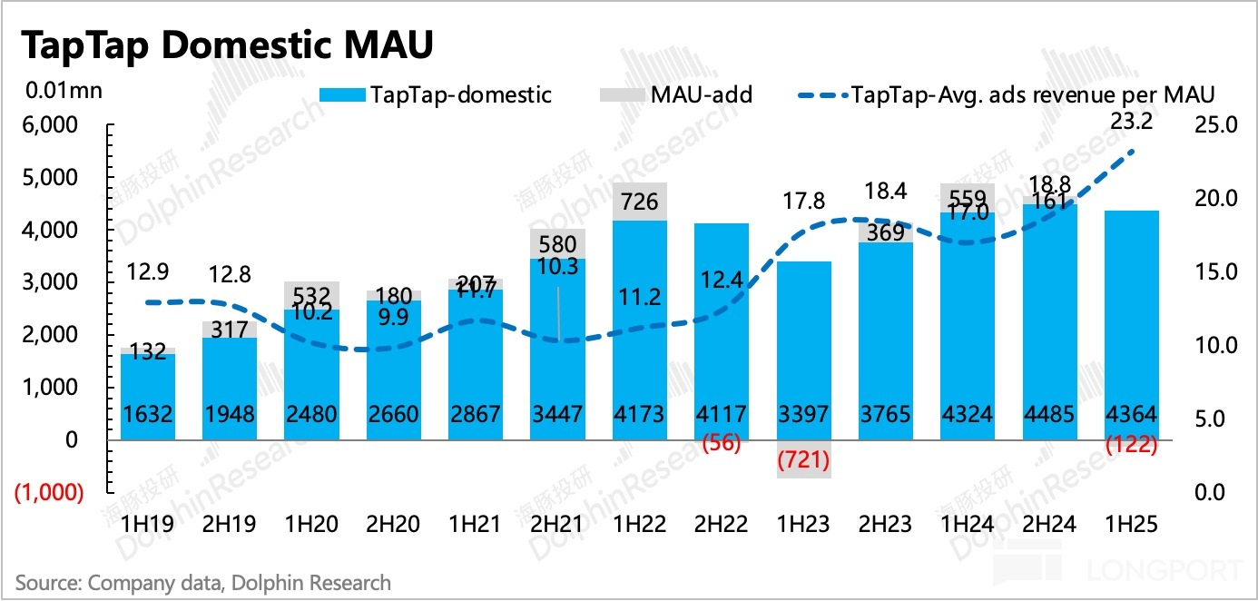 圖表, 直方圖描述已自動生成