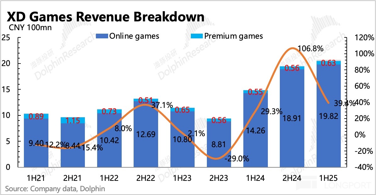 圖表描述已自動生成