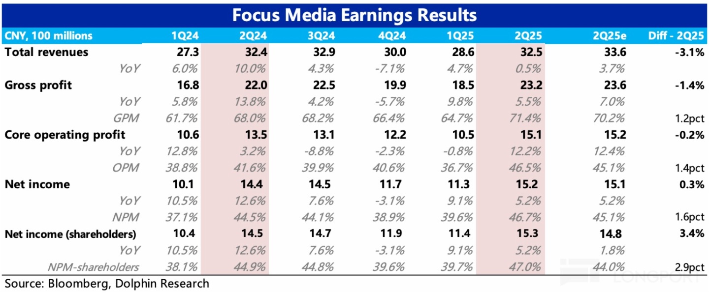 表格描述已自動生成