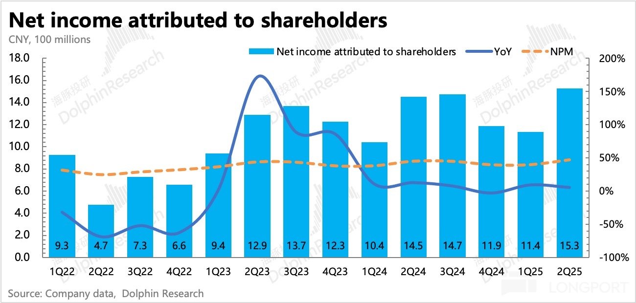 圖表, 直方圖描述已自動生成