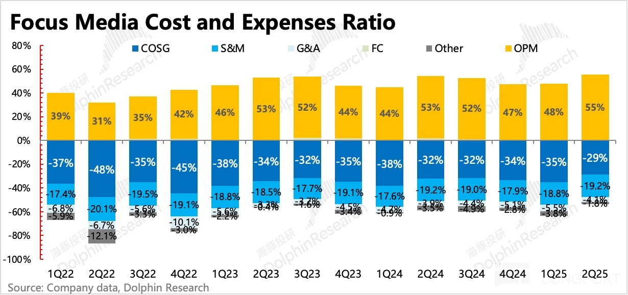 圖表描述已自動生成