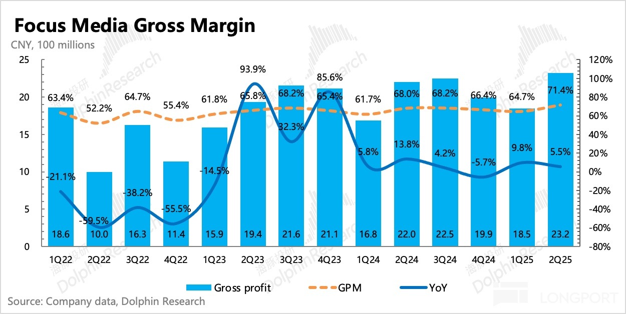 圖表, 直方圖描述已自動生成