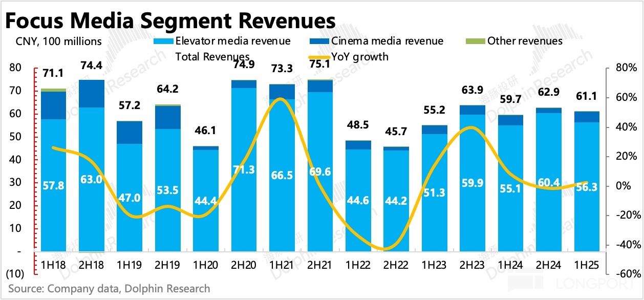 圖表, 直方圖描述已自動生成