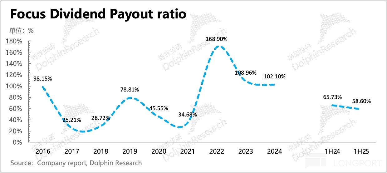 圖表, 折綫圖描述已自動生成