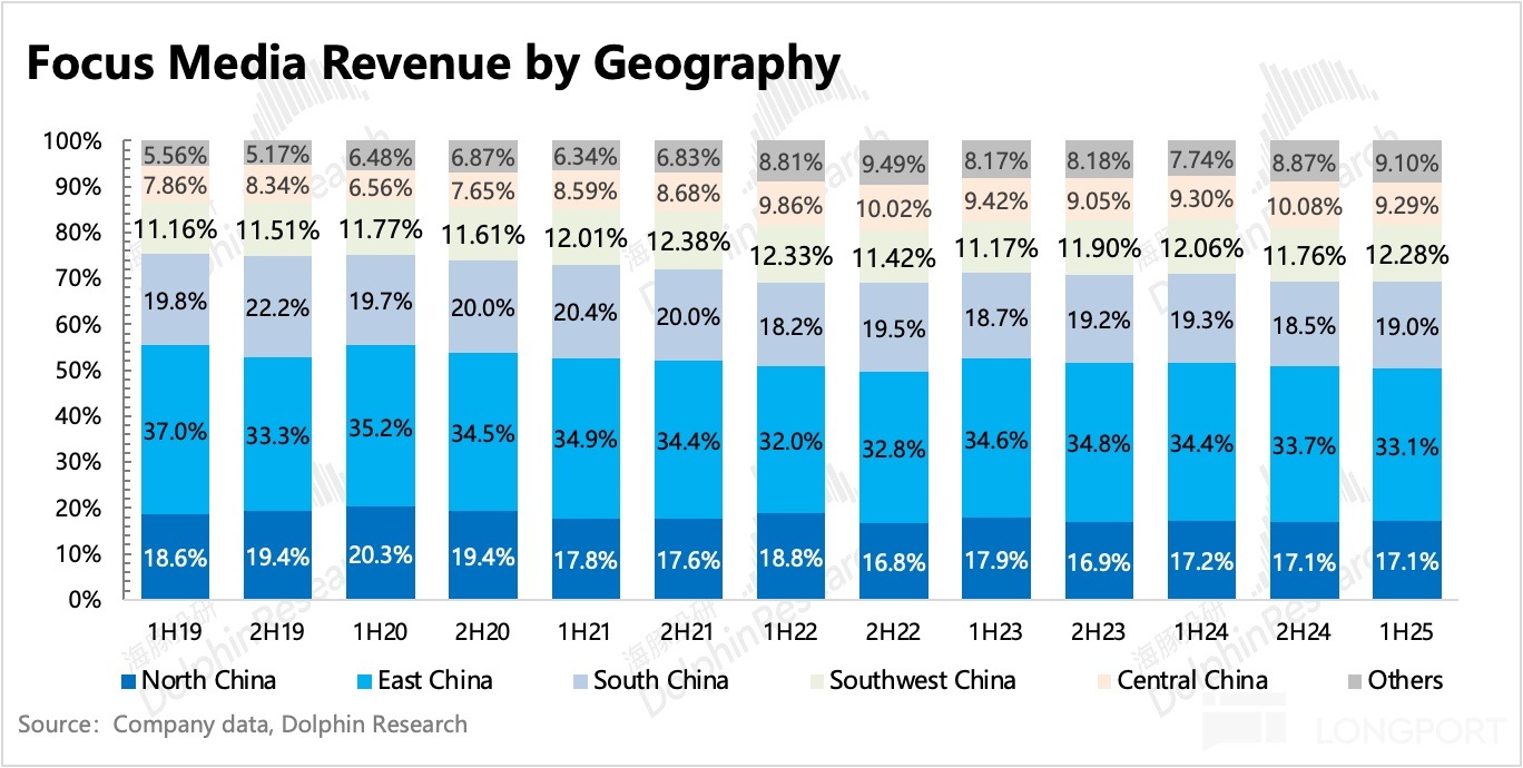 圖表, 條形圖描述已自動生成