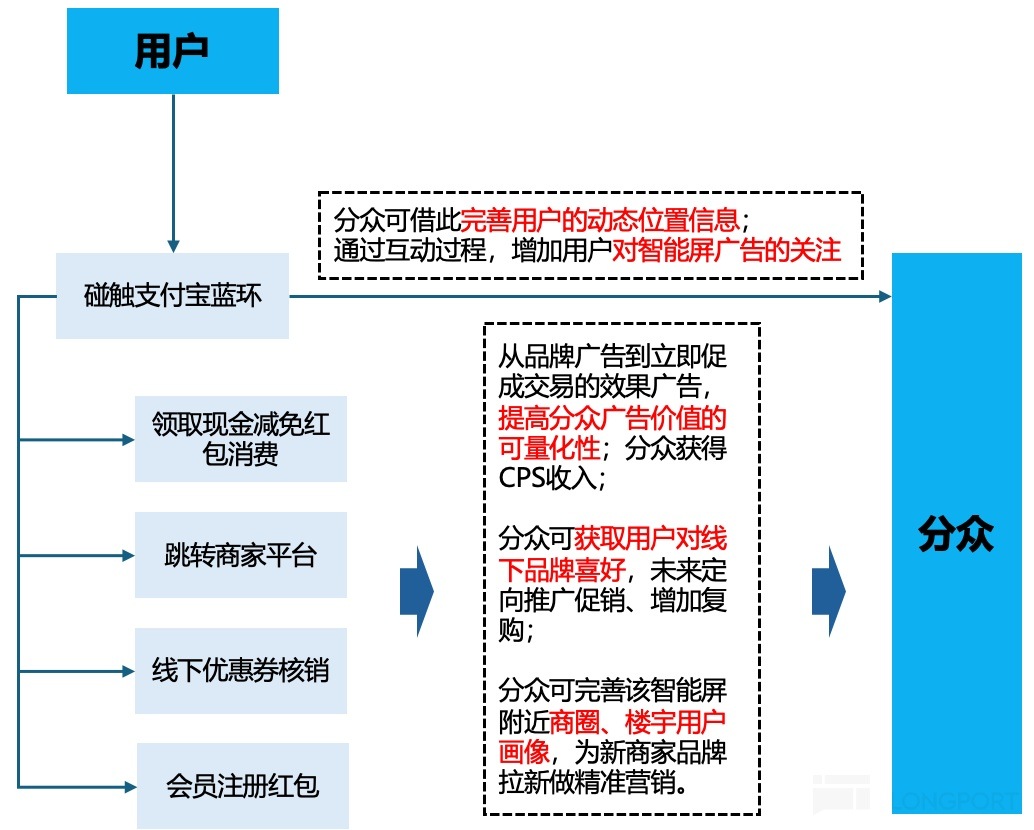 圖示低可信度描述已自動生成