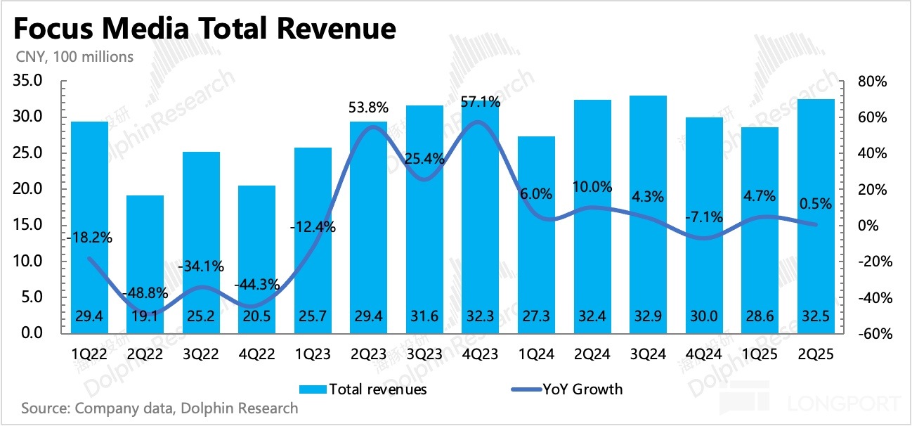圖表, 直方圖描述已自動生成