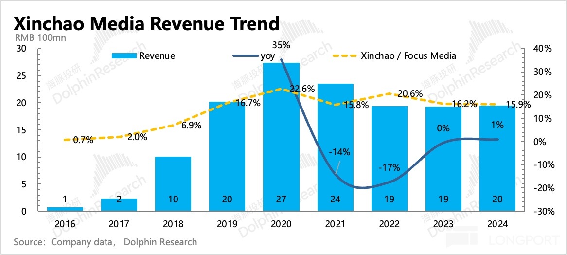 圖表描述已自動生成