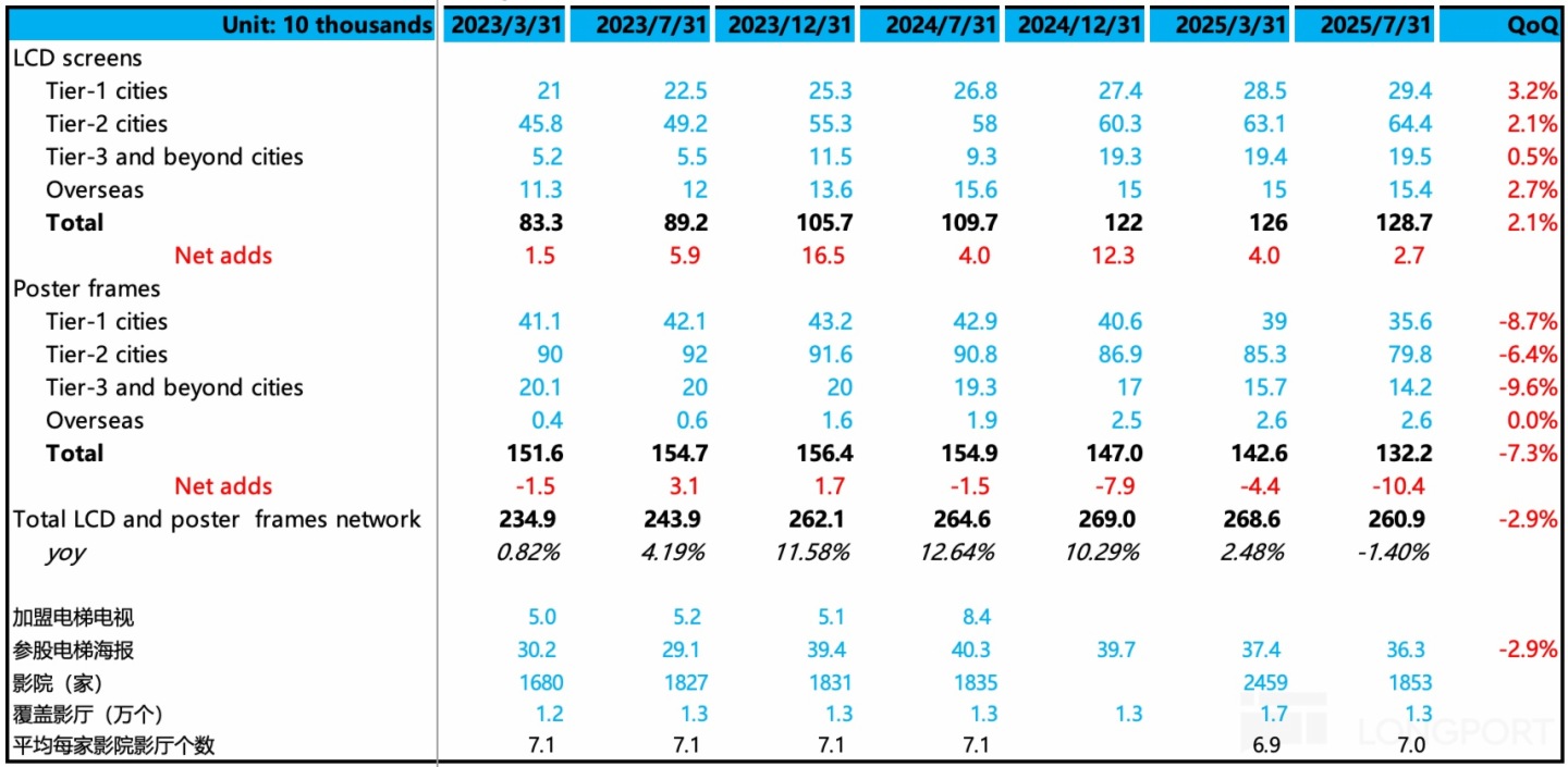 表格描述已自動生成