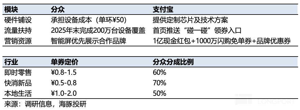 表格描述已自動生成