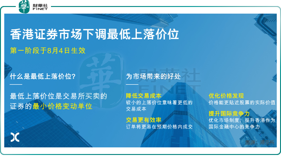 又一重大改革！港股下調最低上落價位今起實施原創