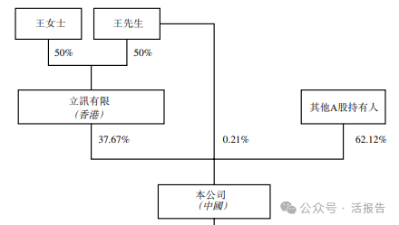 上百家A股公司赴港上市，又一「果鏈巨頭」「立訊精密」正式遞表港交所