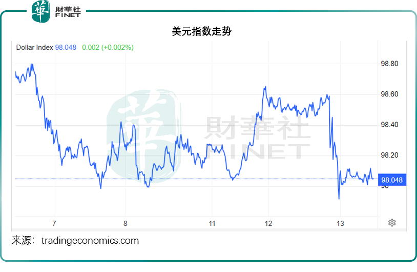 通脹數據對全球資產價格有何啓示?原創